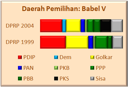 Babel V